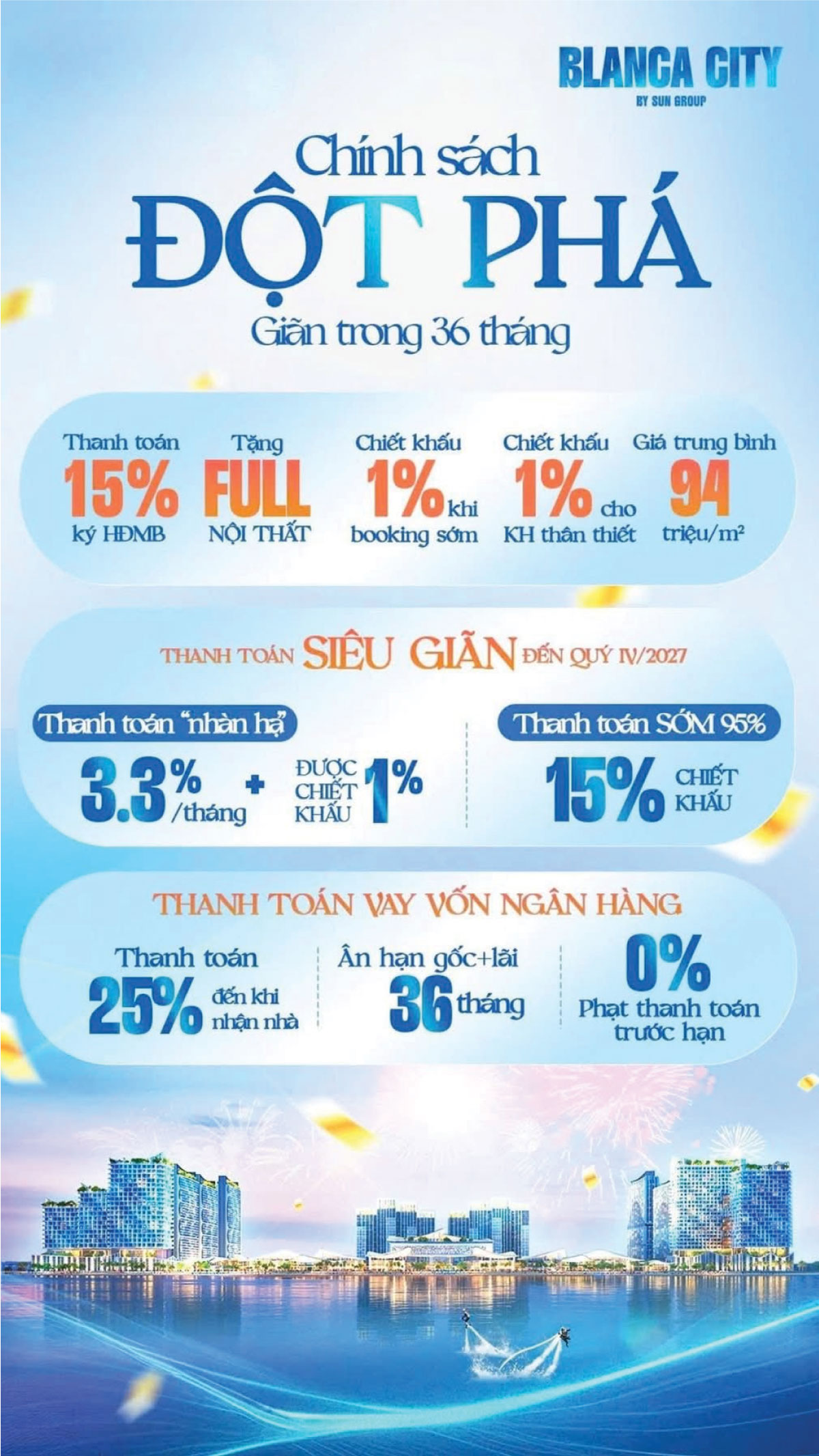 Chính sách bán hàng blanca city đột phá giãn trong 36 tháng